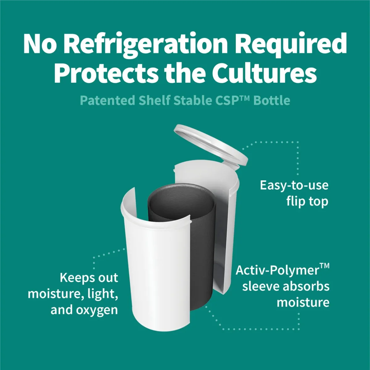 Garden of Life Dr. Formulated Probiotics Calm Pre + Pro + Postbiotics - 50 billion - 30 Vegetarian Capsules