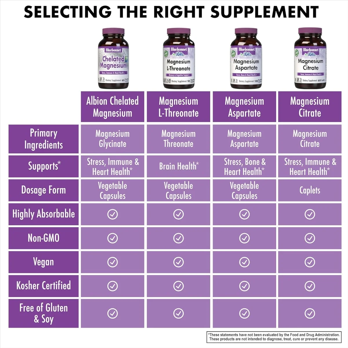 Bluebonnet Nutrition Chelated Magnesium - 200 mg - 120 Vegetable Capsules