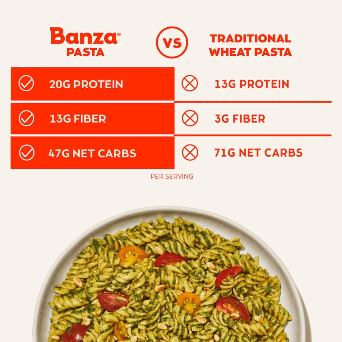 Banza Chickpea Pasta, Penne - 8 oz