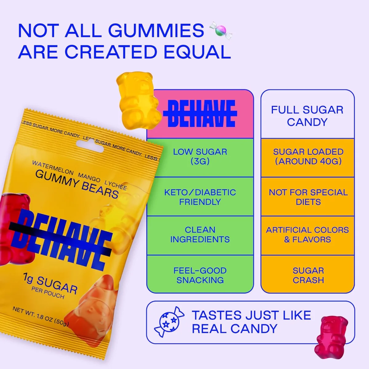 BEHAVE Low Sugar Gummy Candy, Sweet Bears