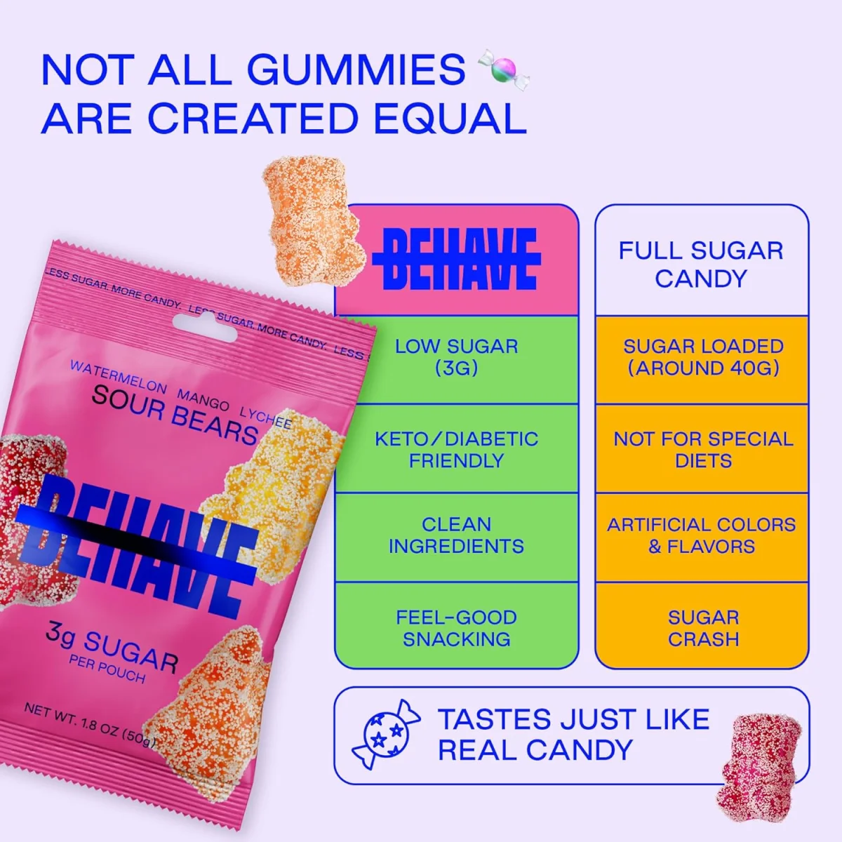BEHAVE Low Sugar Gummy Candy, Sour Stars