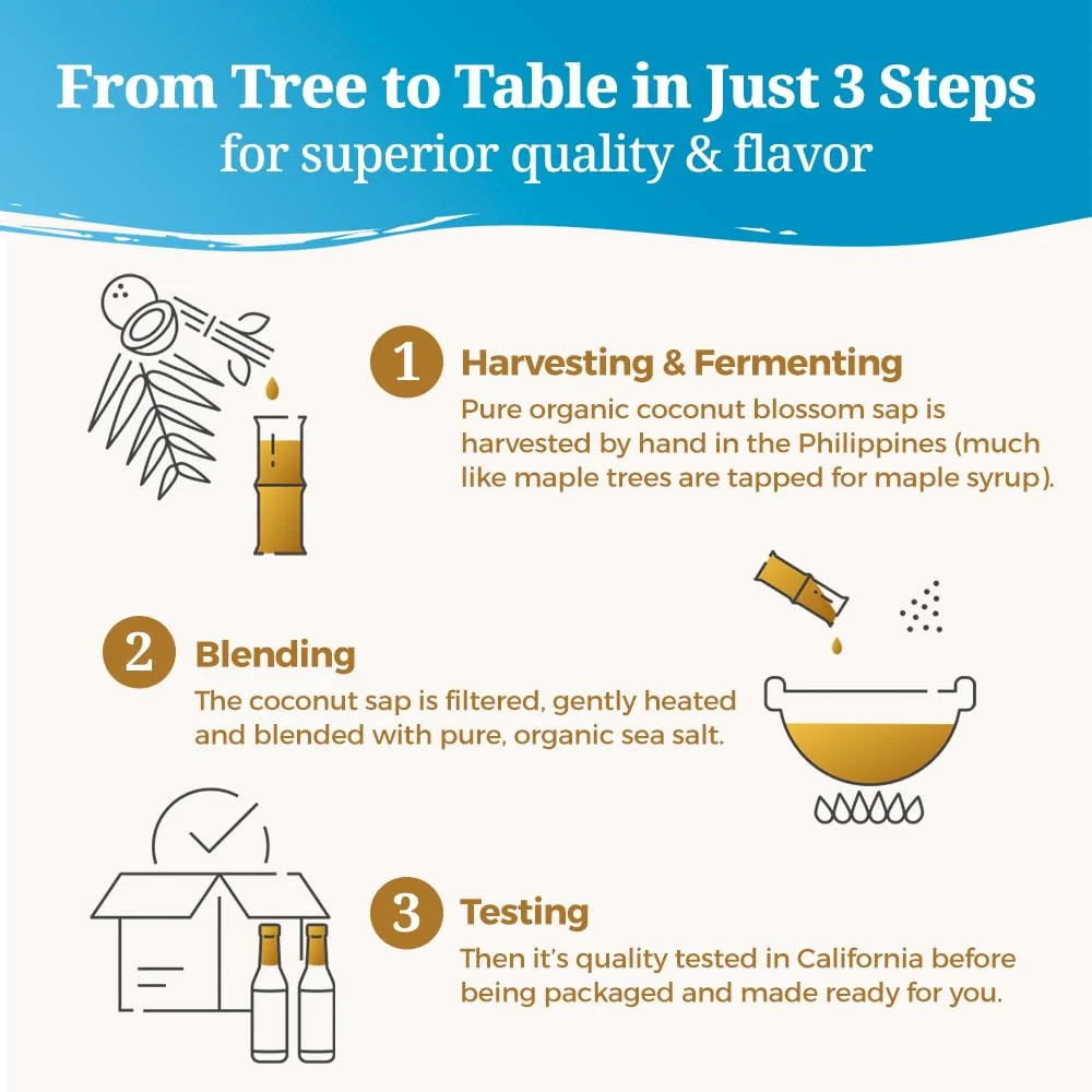 Coconut Secret Coconut Aminos Seasoning Sauce & Marinade, Soy Free - 8 fl oz