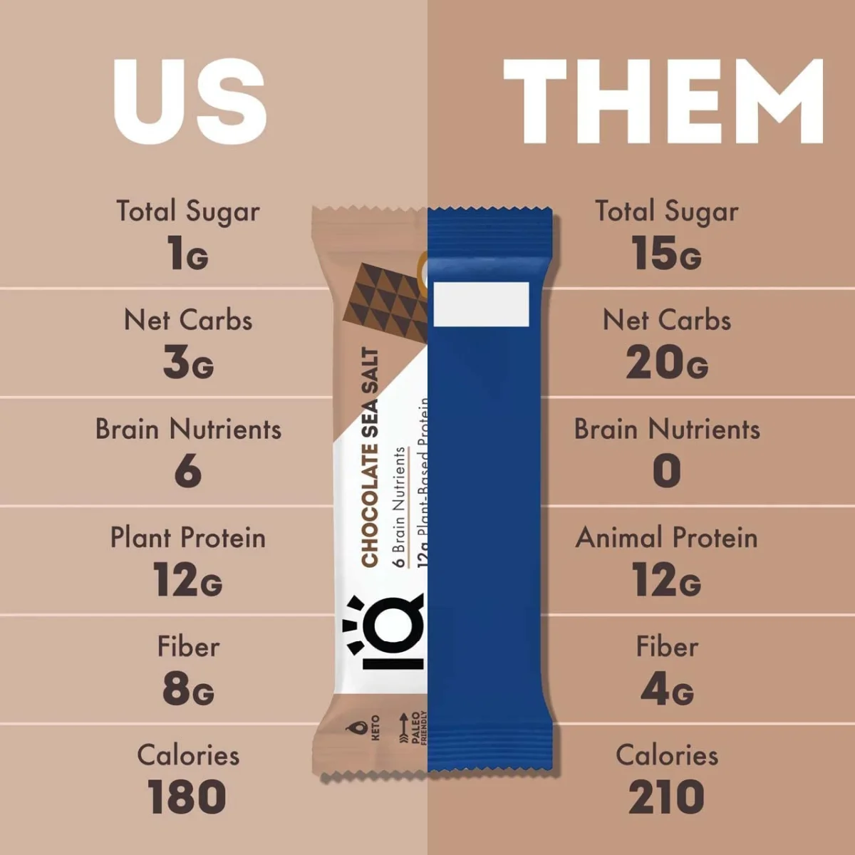 IQBAR Brain and Body Keto Protein Bar, Chocolate Sea Salt