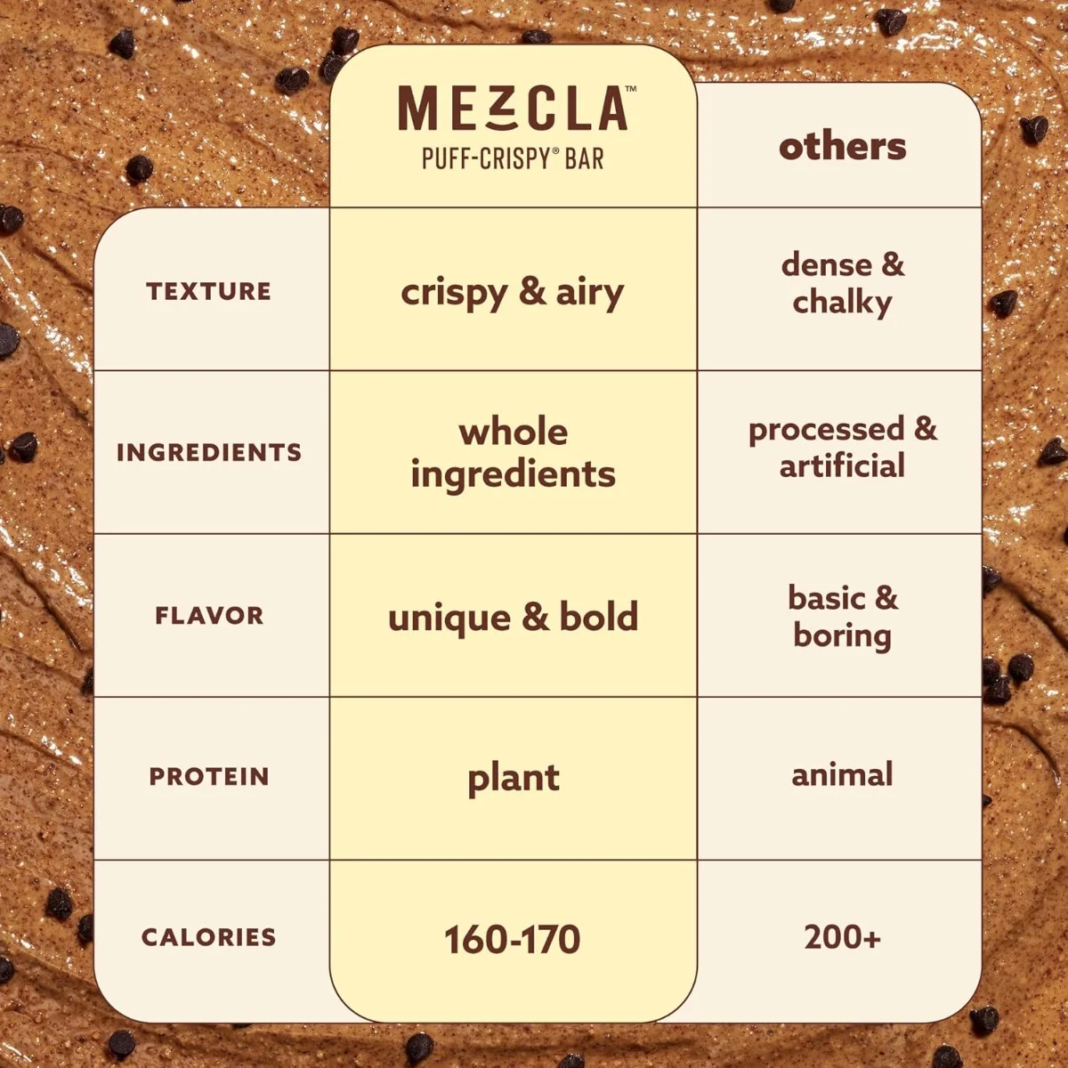 Mezcla Puff Crispy Protein Bar, Almond Butter Chocolate