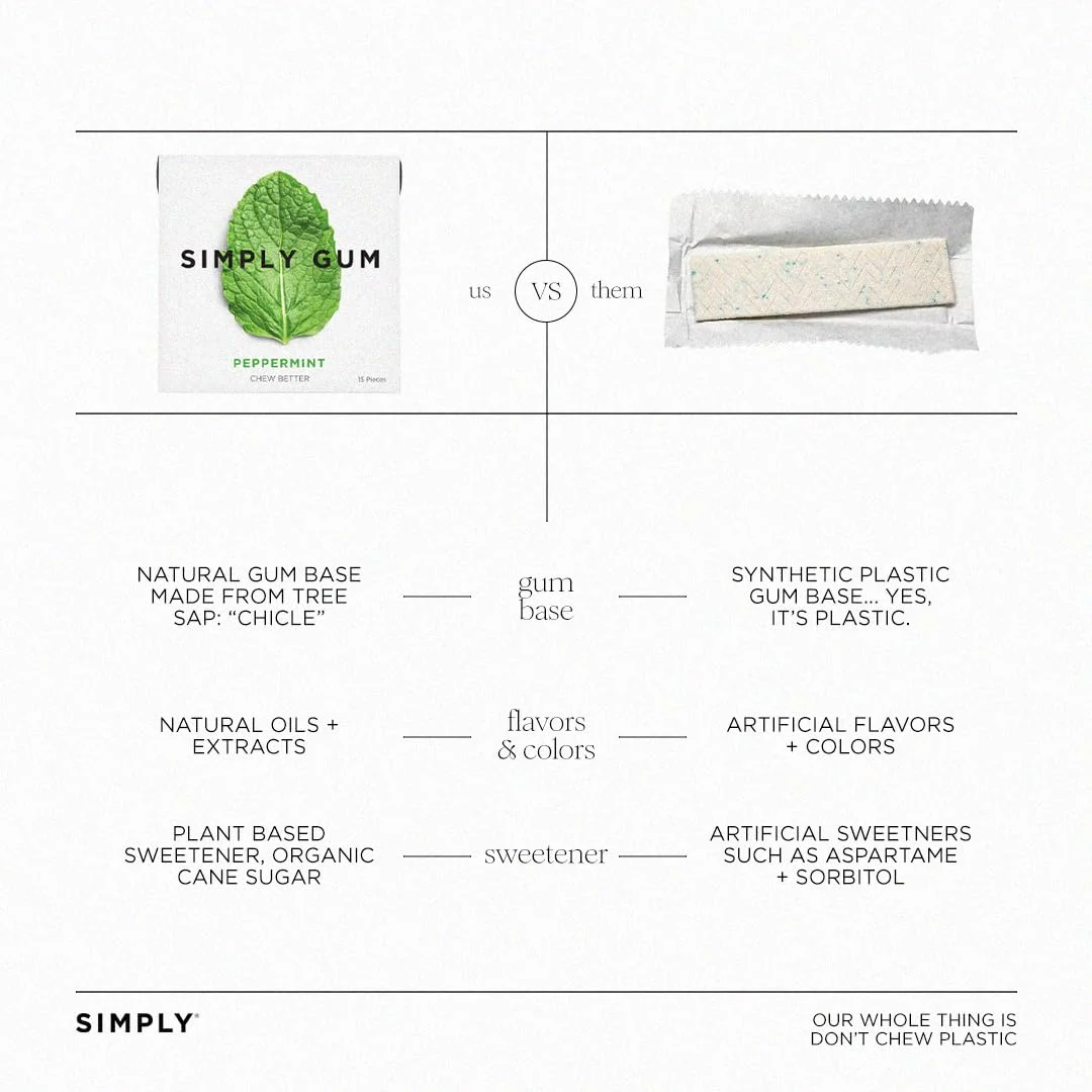 Simply Natural Chewing Gum, Peppermint - 15 Pieces